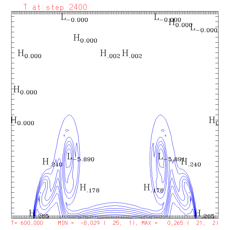 full physics test
                              image